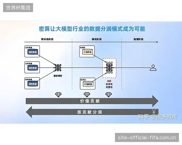 隐私计算技术的成熟,将支撑不同主体间的体育旅游用户数据安全融合与价值对齐 隐私计算技术的成熟,将支撑不同主体间的体育旅游用户数据安全融合与价值对齐